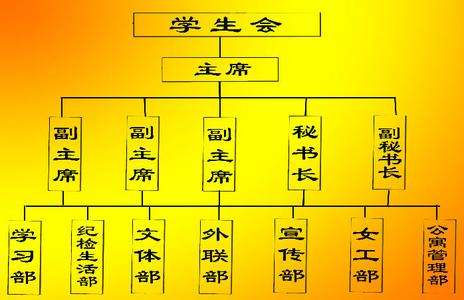 永利yl23411官网学生会管理职责